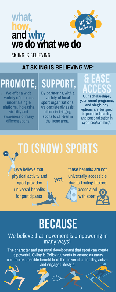 Infographic describing the mission and values of Skiing is Believing. How, what, and why we do what we do. Our mission is to promote, support, and ease access to sport and we do each of these by: incoorporating a variety of sports and partners, assisting other organizations bring sports to children, and including camp scholarships, respectively. Our mission comes to life through sports, especially snow sports and those that are traditionally cost-prohibitive because we believe that sports provide certain universal benefits that are not universally accessible due to limiting factors associated with sport. We are motivated to do this work because we believe that sport is empowering and encourages personal development in children. 